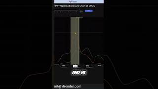 Gamma Trading: Short Gamma Insights #Shorts