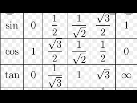 trigonometry table in Hindi for 10th class #10thclass