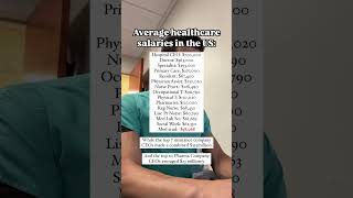 Healthcare's $335M Question: Worker Pay vs. Executive Compensation
