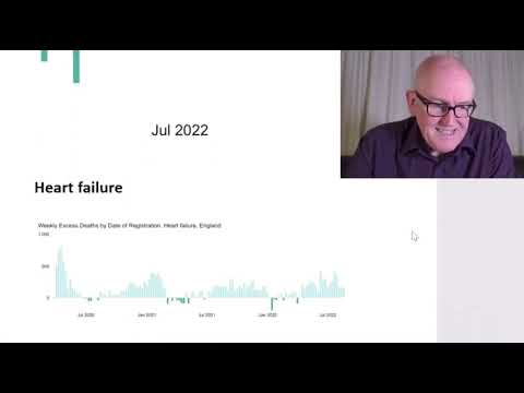 Dr. John Campbell Sounds the Alarm on Global Excess Deaths - Sept. 8, 2022