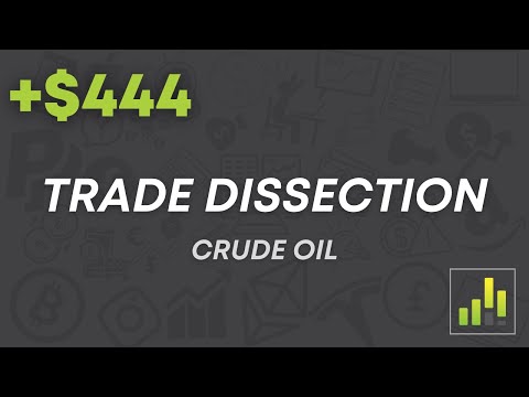 How I Earned $444 Trading Crude Oil Using Divergence Strategy - Tagalog