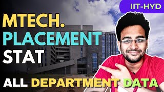 IIT Hyderabad M.Tech Placements 2025 | All Departments | Complete Statistics | Placement 2025-26