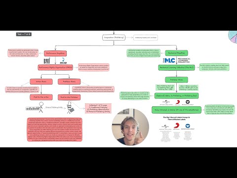 how to make money with your music publishing royalties in 2025