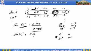 TRIGNOMETRIC FUNCTIONS