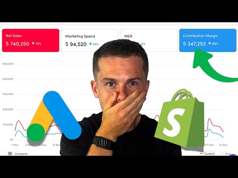 How This DTC Ecommerce Brand Made $363K Profit in Just 60 Days