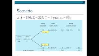 Binomial Option Pricing Model - One-period (1/2)