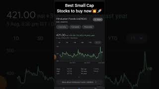 Best Small Cap stocks to buy now| Best stocks to buy now| #short #beststockstobuynow