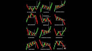 15 Powerful Candlestick Patterns Every Trader Must Know 📊🔥 | Chart Cheat Sheet