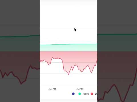 Smart Grid Bot Beginner | Crypto Bot!