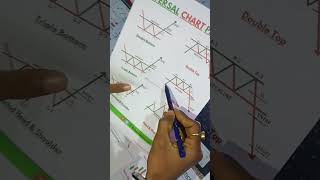 Triple Top best chart pattern analysis#chartpattern#tripletop#chartpattern#tradingstrategy