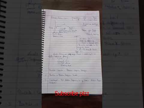 Mechanical properties of solids class 11. #short #youtubeshorts