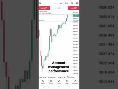 #forexraja#forex#usdt #usd #usdjpy #usdcad #usdc #usdollar #usdinrtrading