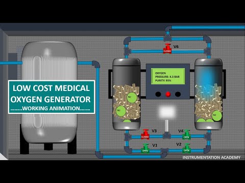 PSA PLANTS WORKING ANIMATION..LOW COST MEDICAL OXYGEN PLANT.OXYGEN CYLINDER FILLING PLANT.ANIMATION.