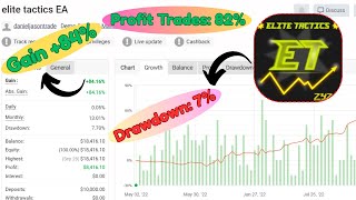 ELITE TACTICS EA – Secret Strategy Unlocked MT4 Automated Forex Robot