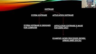 what is application software...