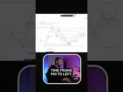 Avoid These Low Probability Trades