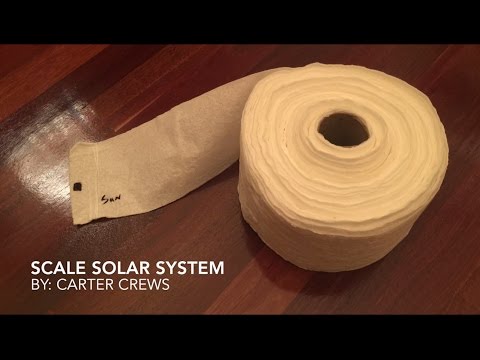 Solar System Scale Lab