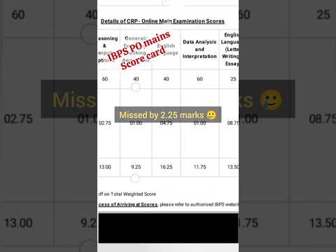 My IBPS PO mains scorecard | #ibpspo #scorecard #bankexams #sbipo #ibpsmains