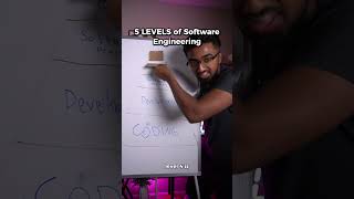 How to Become a FAANG Software Engineer 🤑