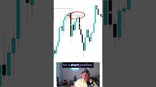 How To Catch A Market Reversal 🔥