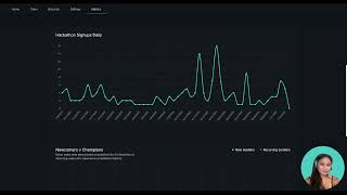 How to Track Hackathon Success with buidlbox's Metrics Dashboard | Step-by-Step Guide