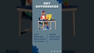 Dynamic vs Static Website #youtubeshorts #nmpi #motivation #website #digitalmarketing #digital