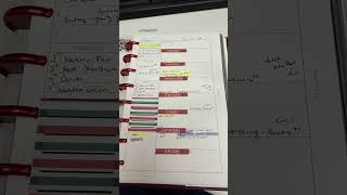 Using up those stickers on my simple weekly outlook #allinoneplanner