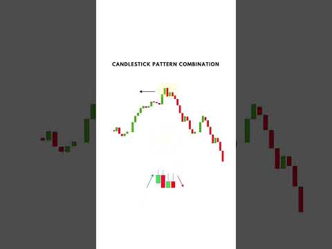 The Most INSANE Bearish Engulfing Pattern You'll EVER See!candlestick pattern #bearish engulfing