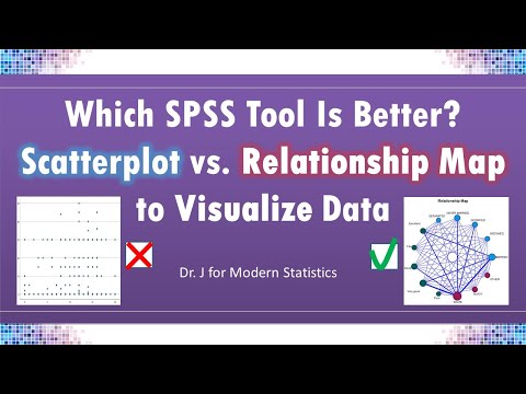 SPSS Visual Tools: Relationship Map vs. Scatterplot
