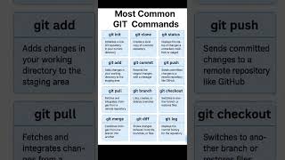 Top 10 Most Common Git Commands Every Developer Should Know 🚀