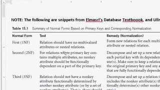 dbms 20151019 normalization: 1st, 2nd and 3rd Normal Form