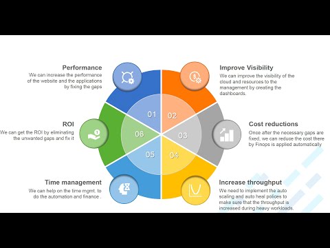 Gap Assessment