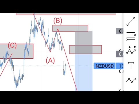 NZDUSD SK SYSTEM #ARGC #SKSYSTEM #FIBTRADING