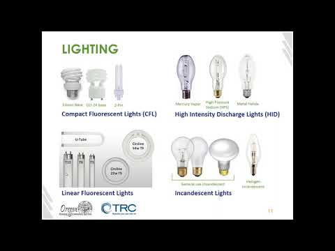 Energy Auditing 101
