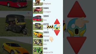 I Tried the Most Realistic Indian code Motorcycle Game #news