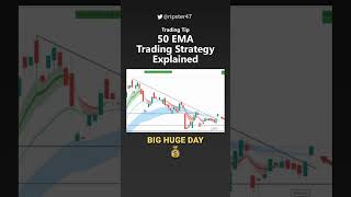 🧠 50 EMA Trading Strategy Explained #tradingtips