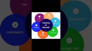 What Is React js ..👩‍💻#reels#shorts#education#react#js#reaction