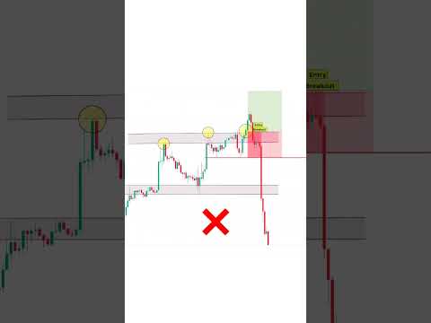Master Trading Patterns#TradingStrategies #MarketAnalysis #StockMarket #DayTrading#TechnicalAnalysis
