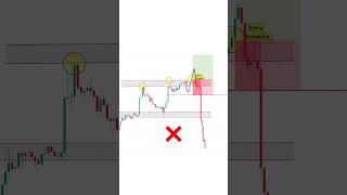 Master Trading Patterns#TradingStrategies #MarketAnalysis #StockMarket #DayTrading#TechnicalAnalysis