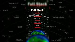 Web Development Roadmap | Full stack web developer road map | Web development language | #shorts #yt