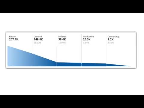 Clarity 360 - The World's First SEO Intelligence Cloud