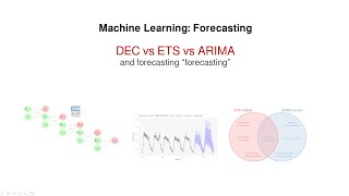 Meta forecasting: Comparing DEC+ETS+ARIMA