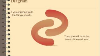 learntoearnonline