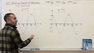 6.5 Exploring Graphs of the Reciprocal Trigonometric Functions (Grade 12 University, MHF4U)