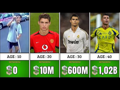 Networth Evolution Cristiano Ronaldo