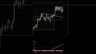 $BTC DUMP TODAY? #bitcoinprice #Bitcoin