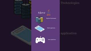 Best Programming languages in 2023