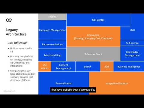Why Now is the Time to Move to a Modern eCommerce Platform