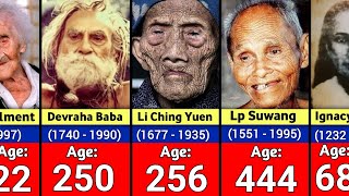 Oldest People in History | Stories of the Longest-Living Humans