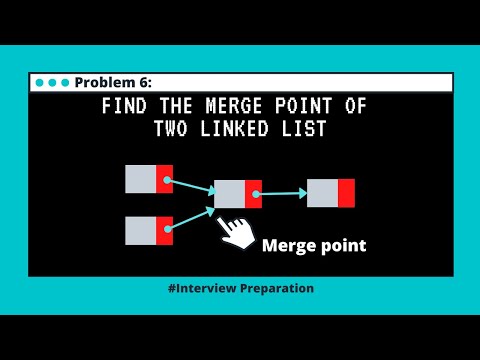 Problem 6: Find the merge point of two #LinkedList  #StaySafe #Datastructures #InterviewPreparation